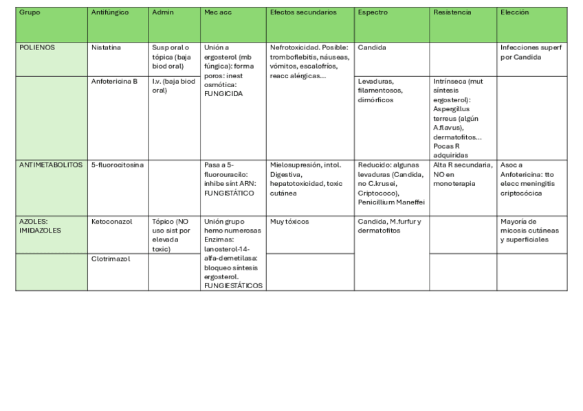 Miniatura del documento Antifungicos-tabla.pdf
