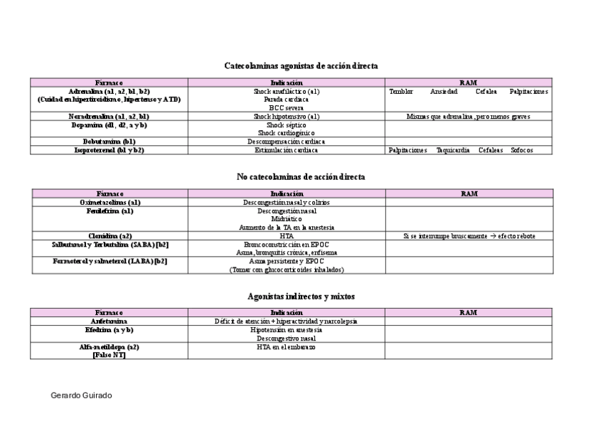 Miniatura del documento Farmacos-adrenergicos.pdf