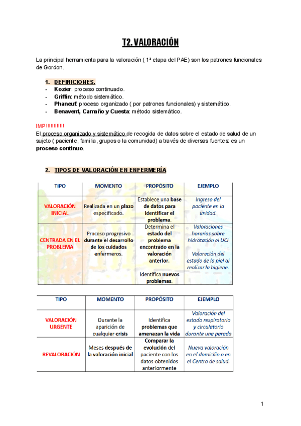 Miniatura del documento T2-valoracion.pdf