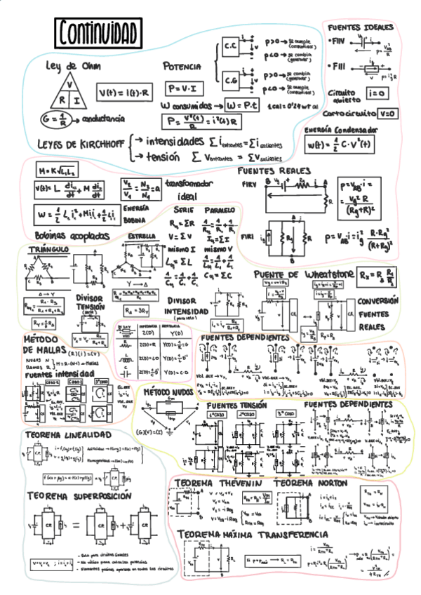 Miniatura del documento resumen-formulas-asignatura-completa.pdf