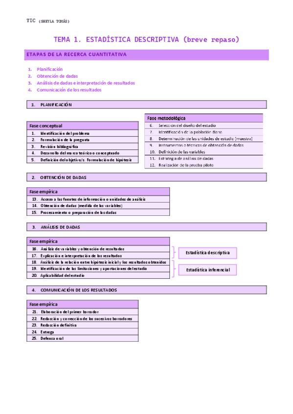 Miniatura del documento Tema-1.-Bases-previas-repaso-instruments.pdf