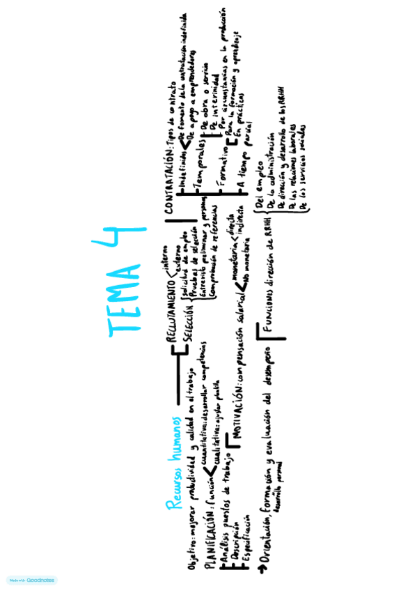 Miniatura del documento Esquema-T4.pdf