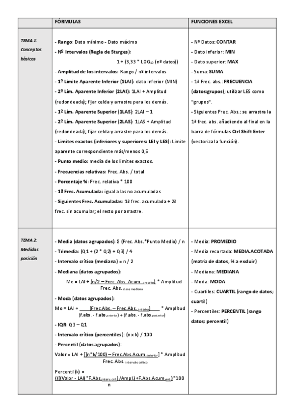 Miniatura del documento Formulas-Analisis-de-datos-I.pdf