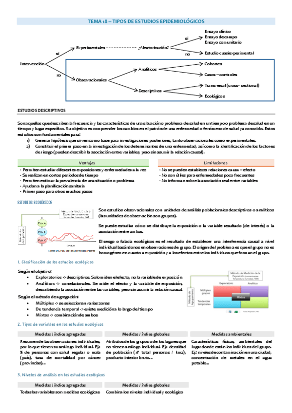 Miniatura del documento T18.-Tipos-de-estudios-epidemiologicos.pdf
