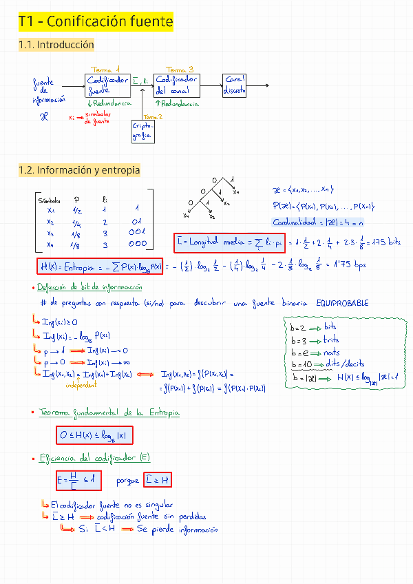 Miniatura del documento Resum-Tema-1-TD.pdf
