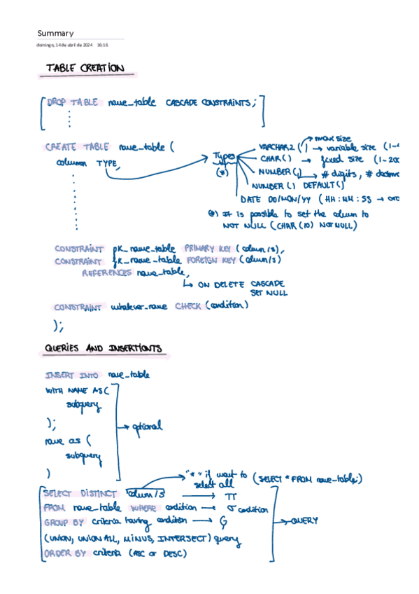 Miniatura del documento Summary-Partial-SQL.pdf