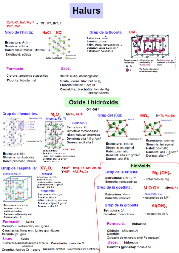 Miniatura del documento Resum-Halurs-Oxids-i-Hidroxids.pdf