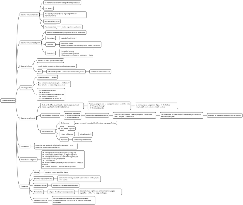 Miniatura del documento 16.-Sistema-inmunitario.pdf