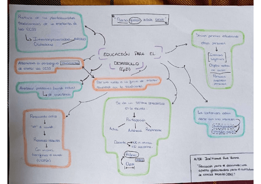Miniatura del documento Apuntes-de-los-textos-Desarrollo-Curricular.pdf