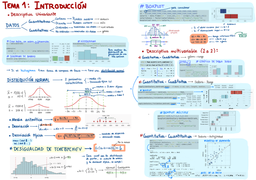 Miniatura del documento APUNTES COMPLETOS y BONITOS DATOS.pdf