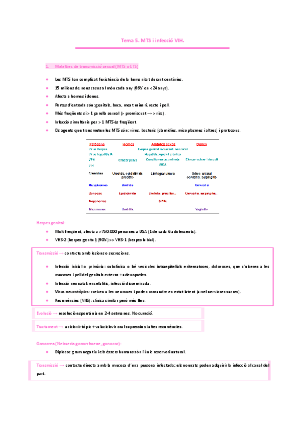 Miniatura del documento MICROBIOLOGIA MICROBIOLOGIA Tema-5.-MTS-i-infeccio-VIH.pdf
