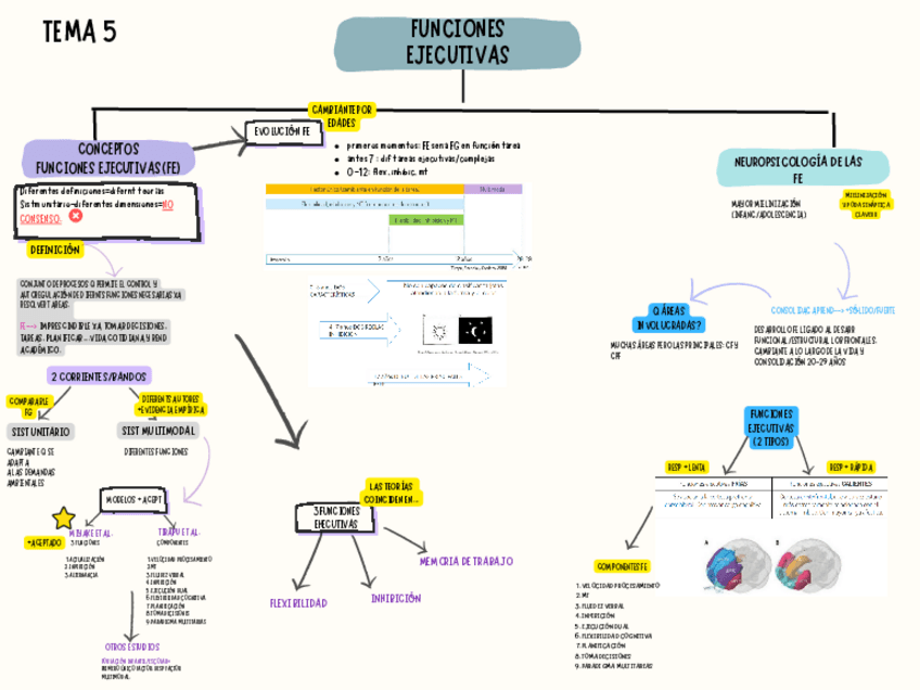 Miniatura del documento T5-INTELIGENCIAS-MULTIPLES.pdf
