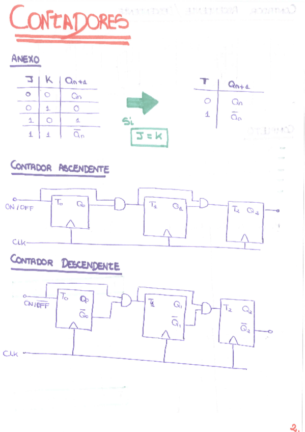 Miniatura del documento Resumen Contadores.pdf