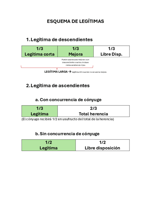 Miniatura del documento ESQUEMA-DE-LEGITIMAS.pdf