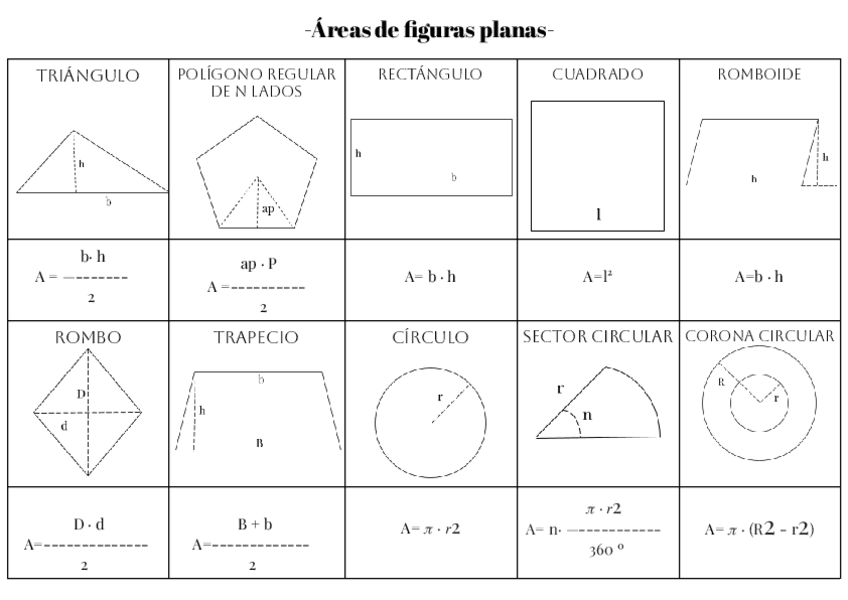 Miniatura del documento Areas-formulas-de-figuras-planas..pdf