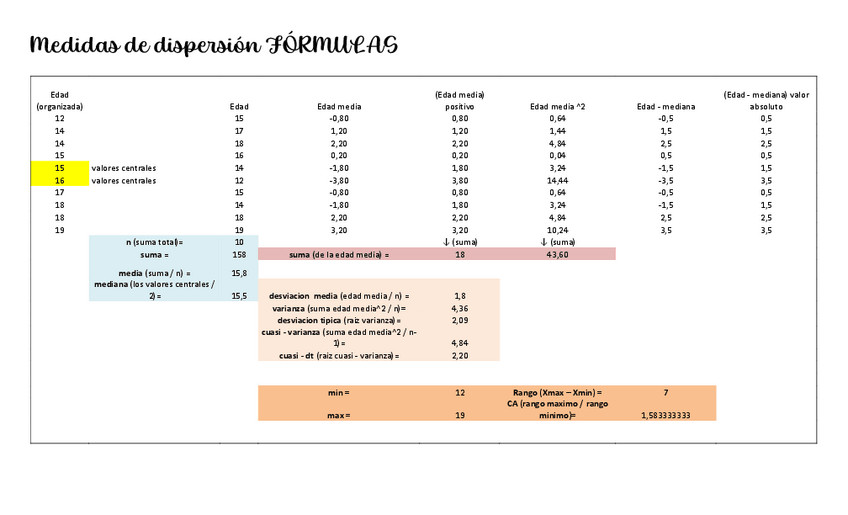 Miniatura del documento Medidas-de-dispersion-y-rangos-FORMULAS.pdf