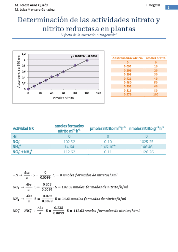 Miniatura del documento Práctica de NNi-Reductasas.pdf