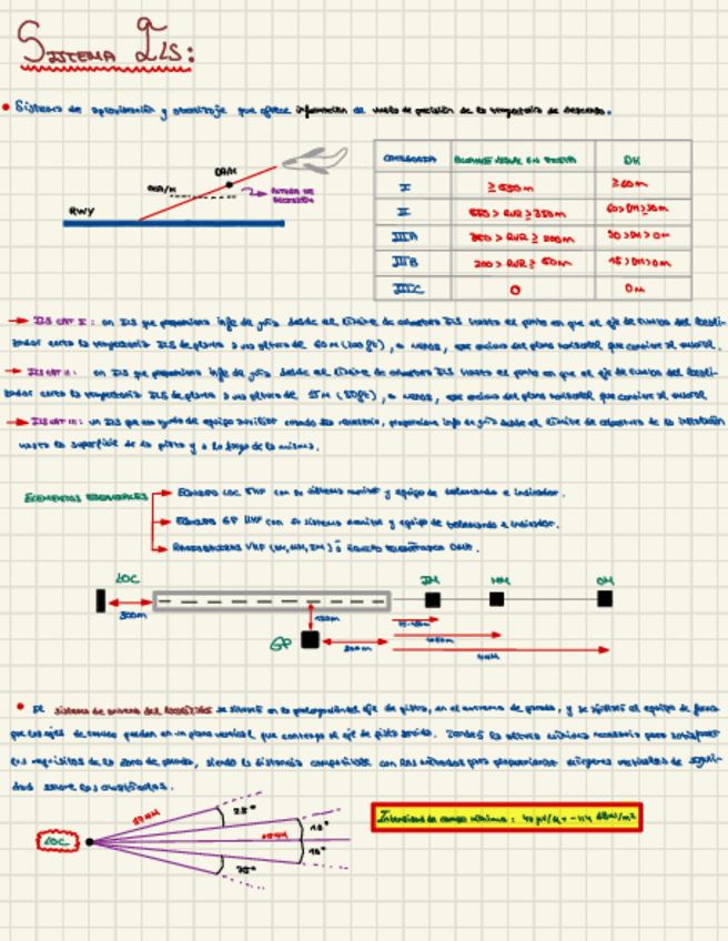 Miniatura del documento ILS-LOC.pdf