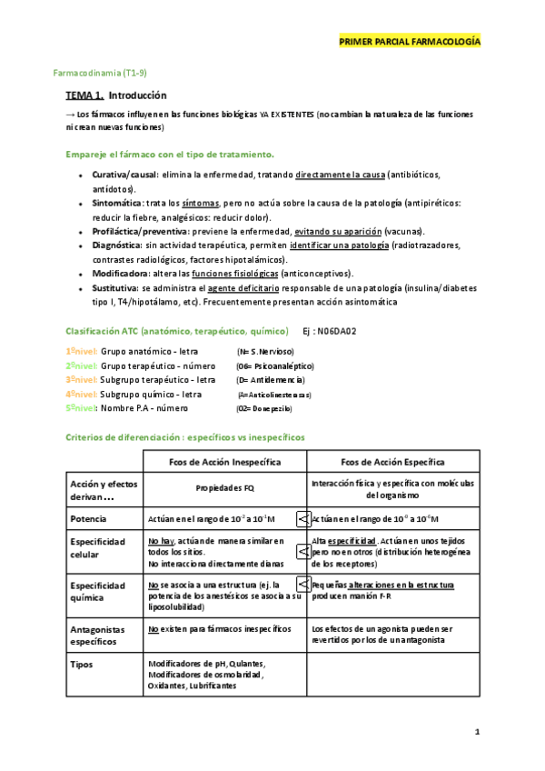 Miniatura del documento Resumen-1o-Parcial-Farma.pdf
