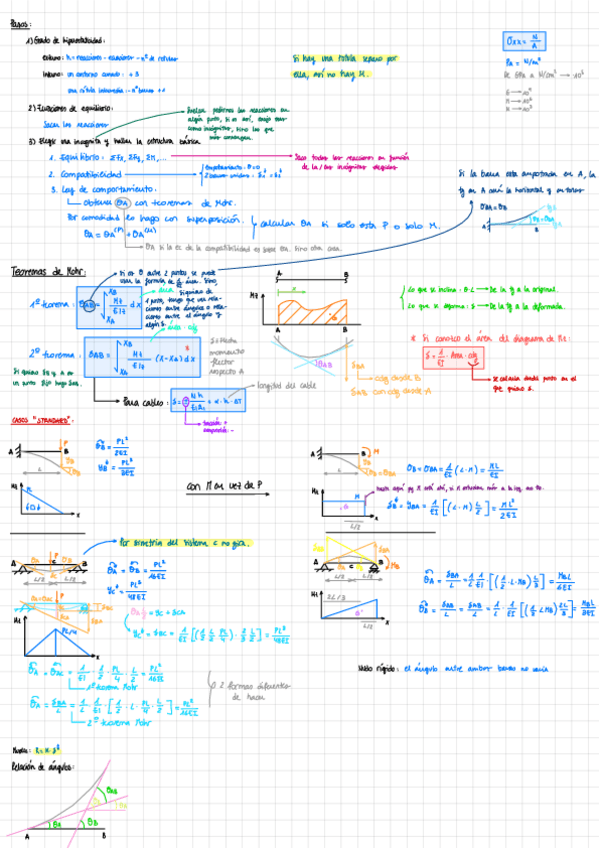 Miniatura del documento Tema-2-Resumen-Ejercicios.pdf