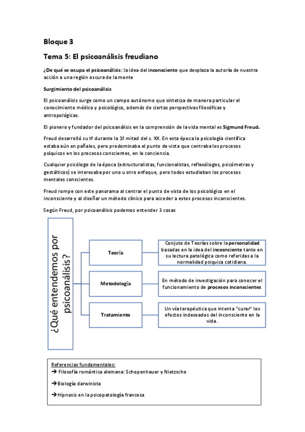 Miniatura del documento historia-de-la-psicologia-Bloque-3.pdf