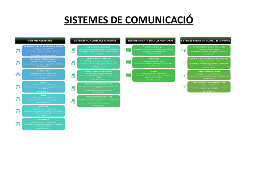 Miniatura del documento MP04SistemesComunicacioMapa.pdf