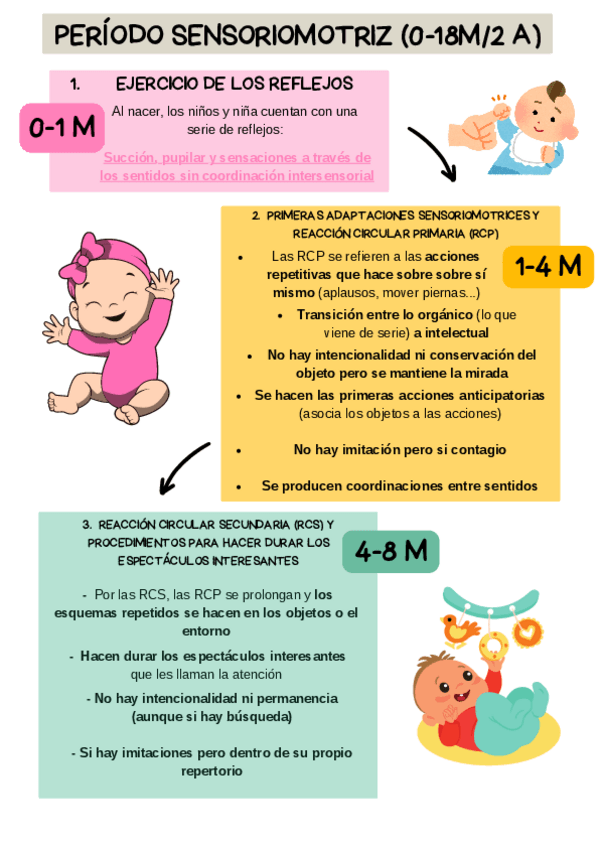 Miniatura del documento Linea-del-tiempo-Estadio-1-periodo-sensoriomotriz-de-Jean-Piaget-DCM.pdf