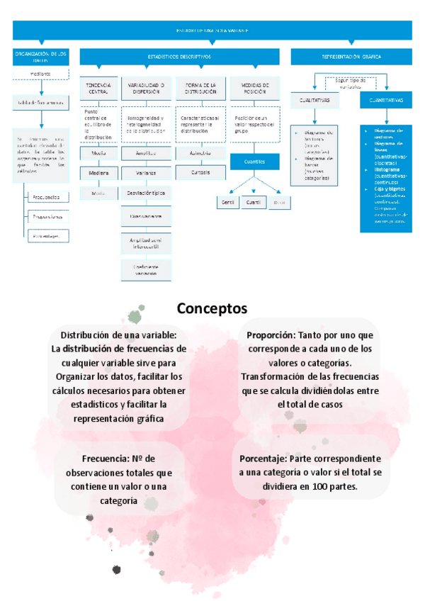 Miniatura del documento Analisis-de-datos-Tema-2Estudio-de-una-sola-variable.pdf