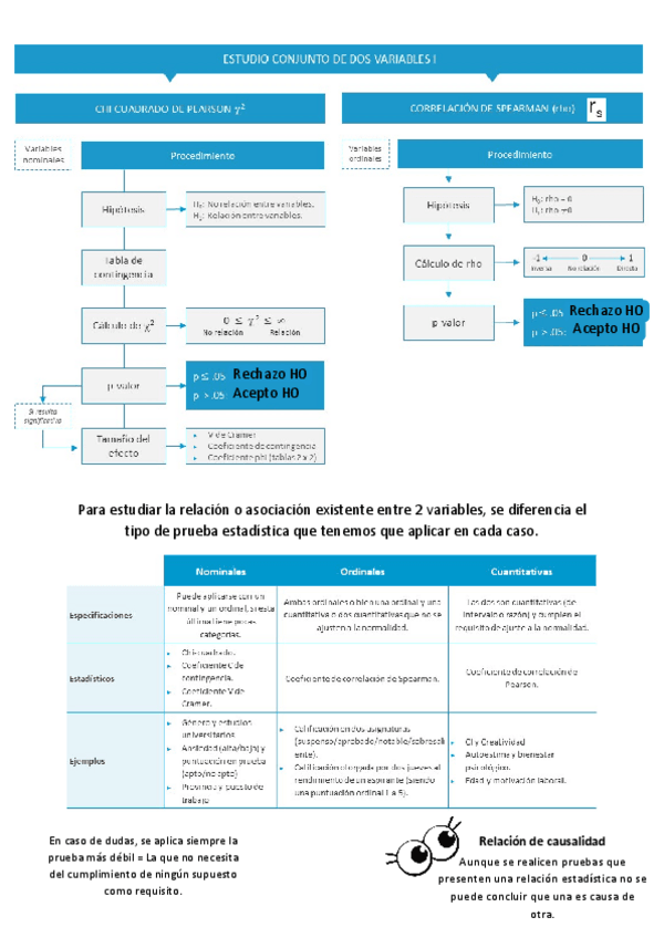 Miniatura del documento Analisis-de-datos-Tema-3-Estudio-conjunto-de-2-variables.pdf