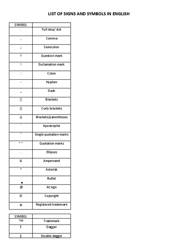 Miniatura del documento LIST-OF-SIGNS-AND-SYMBOLS-IN-ENGLISH.pdf