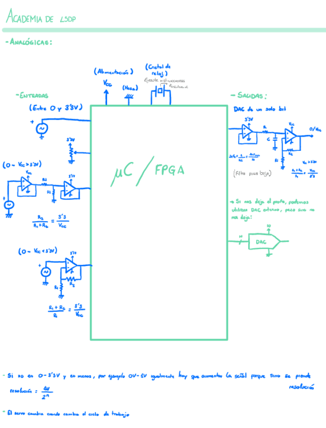 Miniatura del documento Academia-LSDP-Clase-1-2-y-3.pdf