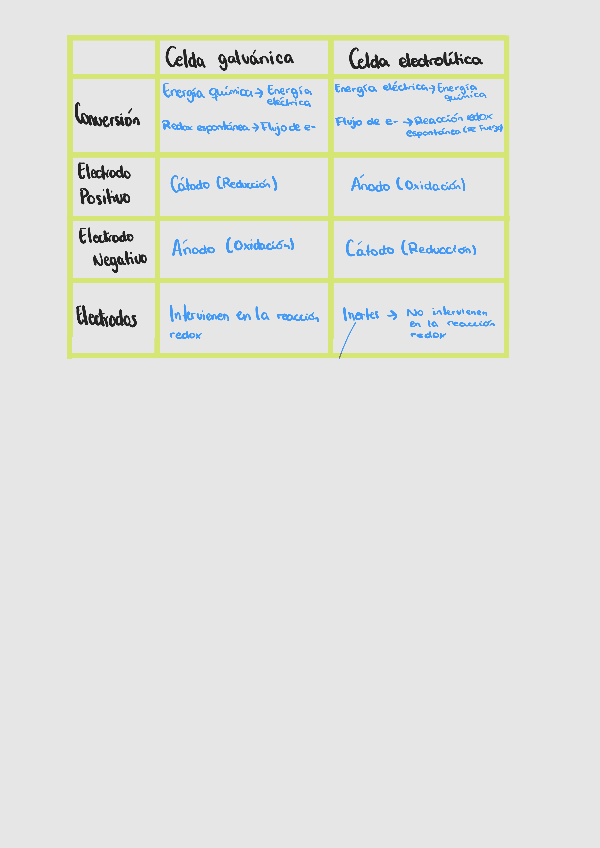 Miniatura del documento Esquema-celda-galvanica-y-celda-electrolitica.pdf