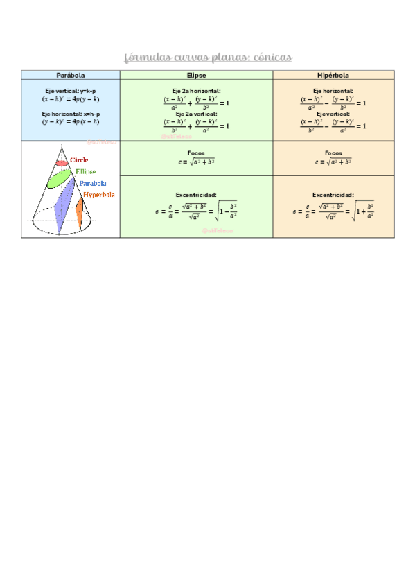 Miniatura del documento tabla-formulas-curvas-planas-conicas.pdf