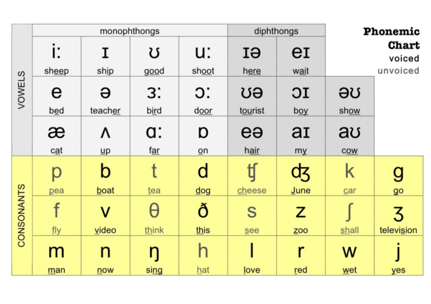 Miniatura del documento Fonetica-inglesa-phonetic-y-ejemplos.pdf