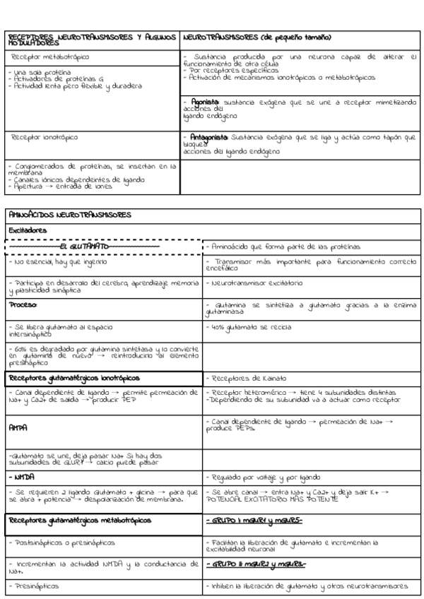 Miniatura del documento RESUMENES-NEUROCIENCIA-tema-8.pdf