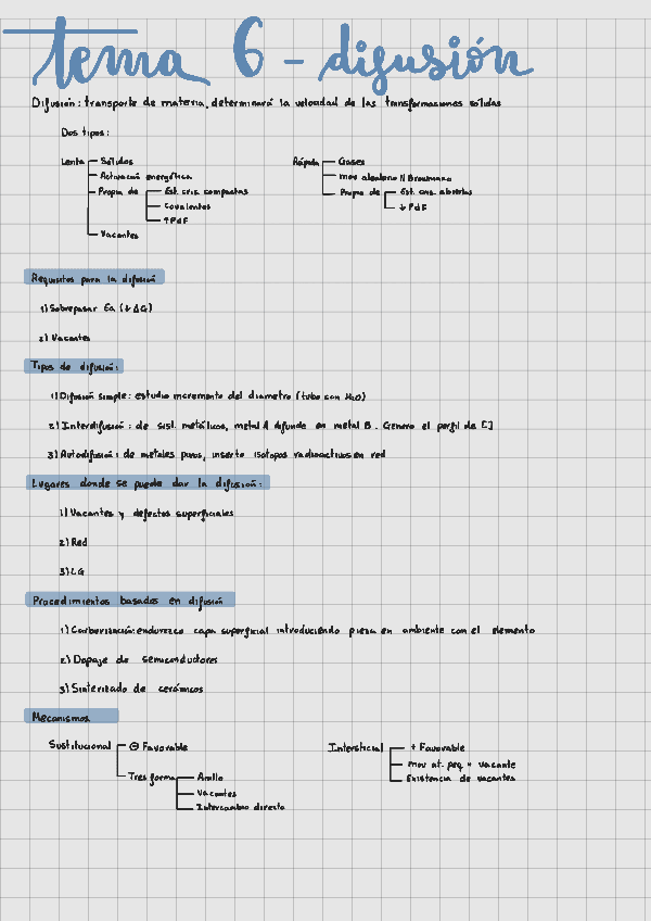 Miniatura del documento TM6-DTF-resumen-teorico.pdf