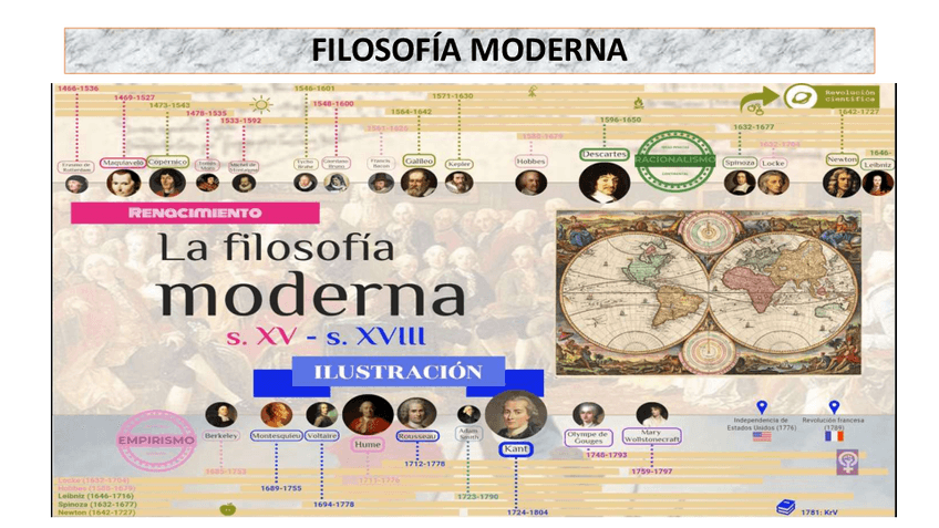 Miniatura del documento PRESENTACION-FILOSOFIA-DE-DESCARTES.pdf