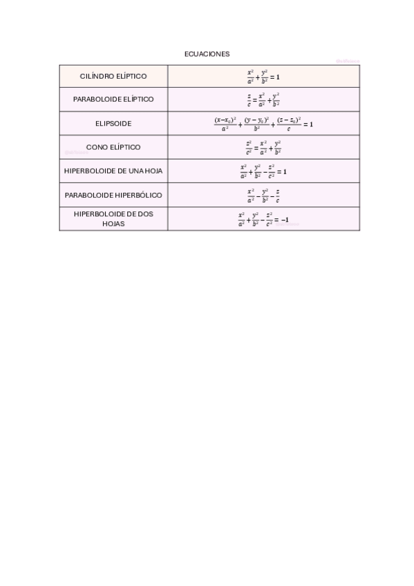 Miniatura del documento TABLA-resumen-ECUACIONES-GEOMETRIA.pdf