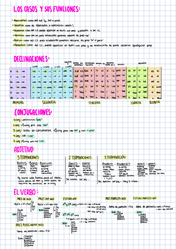 Miniatura del documento Apuntes-Latin.pdf