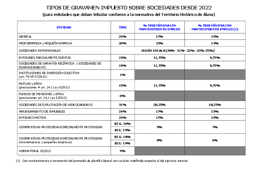Miniatura del documento Tipos-de-gravamen-desde-2022.pdf