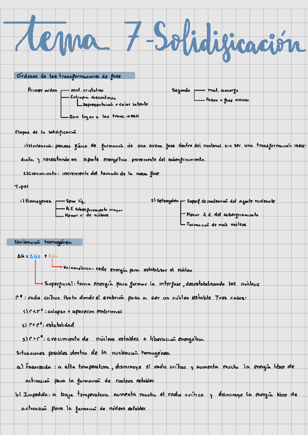 Miniatura del documento Tm7-estudio.pdf