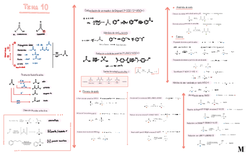 Miniatura del documento Tema-10-y-11-Organica.pdf