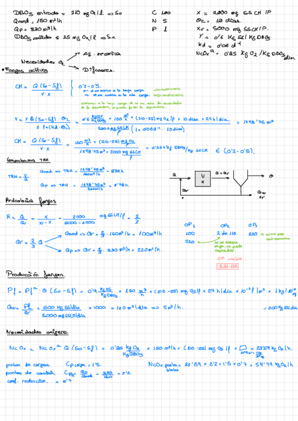 Miniatura del documento Problema-Tratamiento-Biologico.pdf