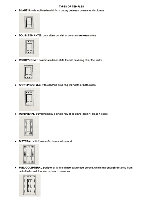 Miniatura del documento types-of-temples.pdf