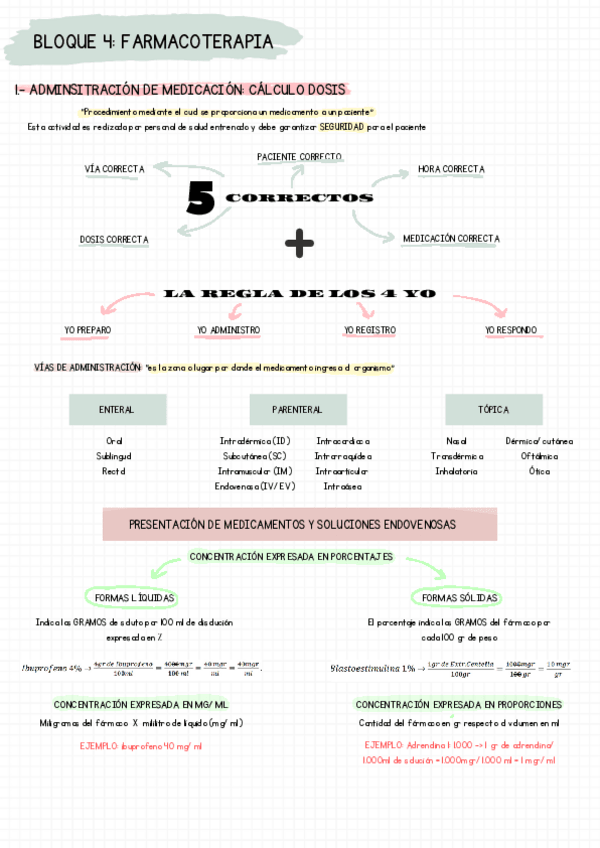 Miniatura del documento BLOQUE-4-FARMACOTERAPIA.pdf