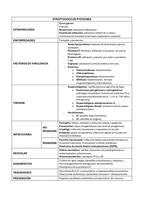 Miniatura del documento Cocos y bacilos +.pdf