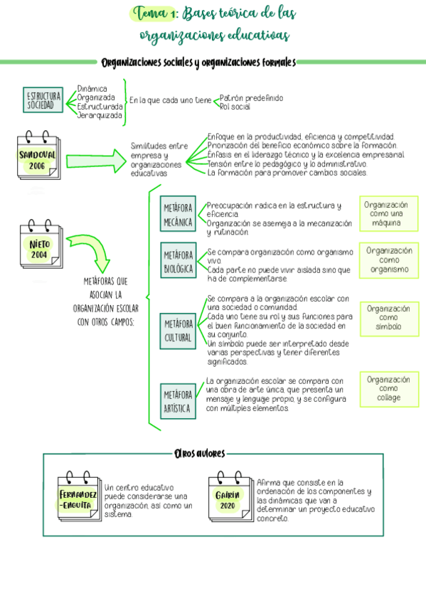 Miniatura del documento Resumen-Tema-1-con-test.pdf