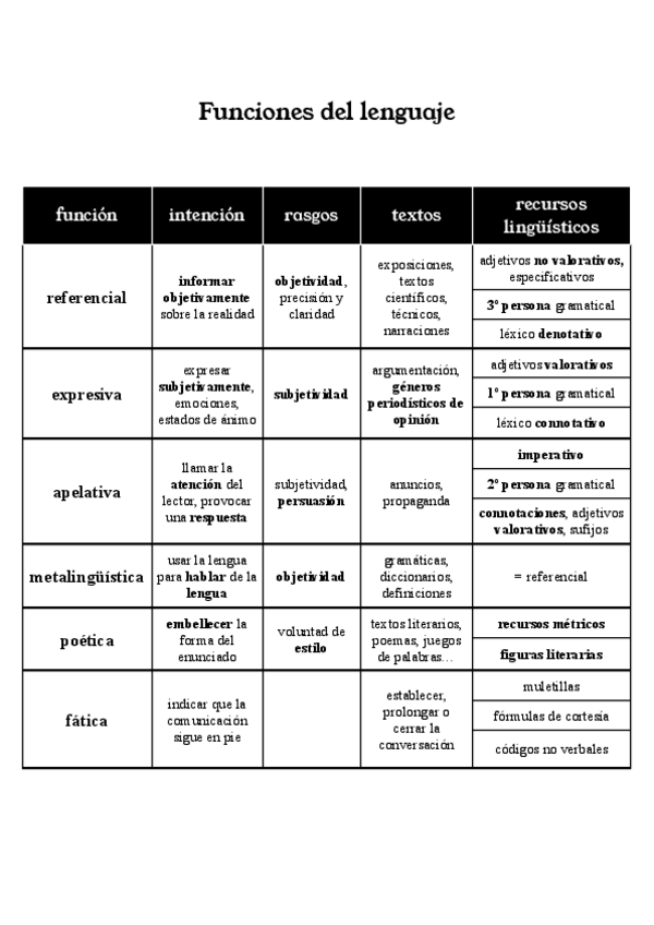 Miniatura del documento EVAU LENGUA CASTELLANA- Comentario de argumentación y de intención comunicativa, La fundación, y poemas. faltan los-3-ultimos-poemas.pdf