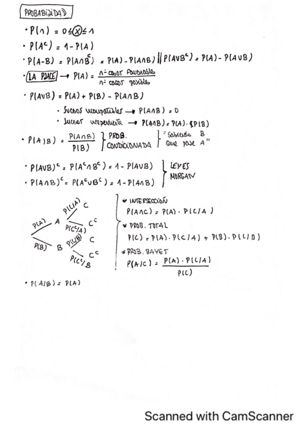 Miniatura del documento FORMULARIO-PROBABILIDAD.pdf