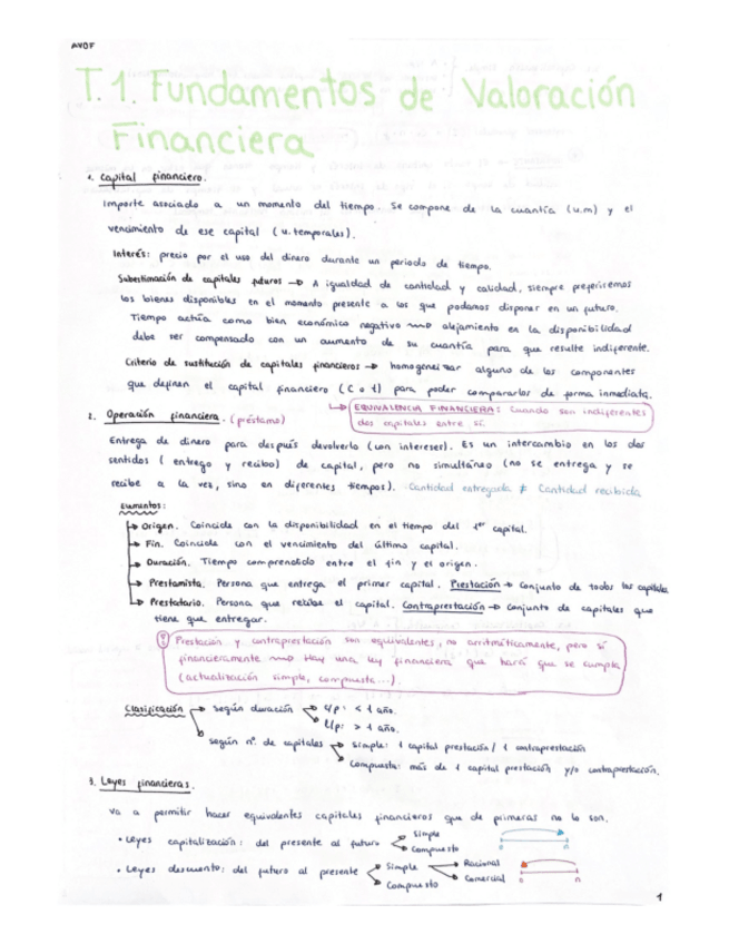 Miniatura del documento Apuntes y Ejercicios resueltos AVOF T.1-6.pdf
